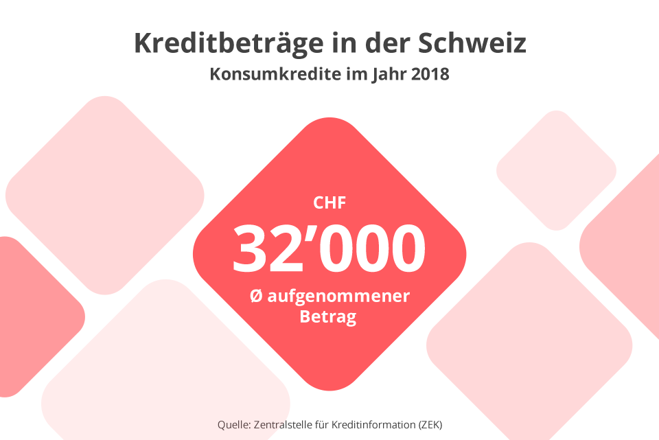 Jeder 10. Erwachsene in der Schweiz hat einen Privatkredit