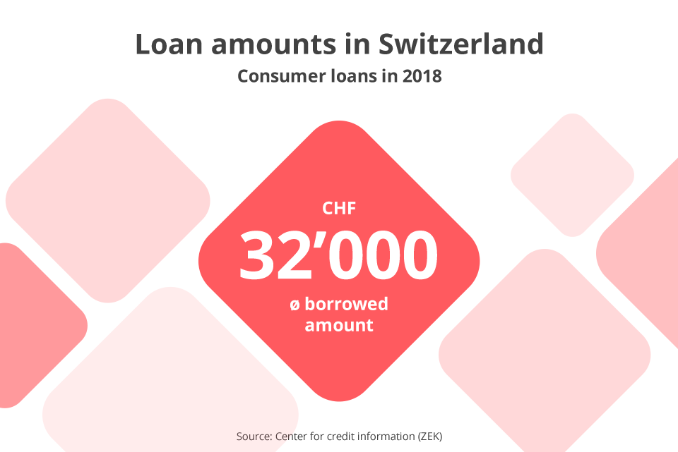 Every 10th adult in Switzerland with a personal loan